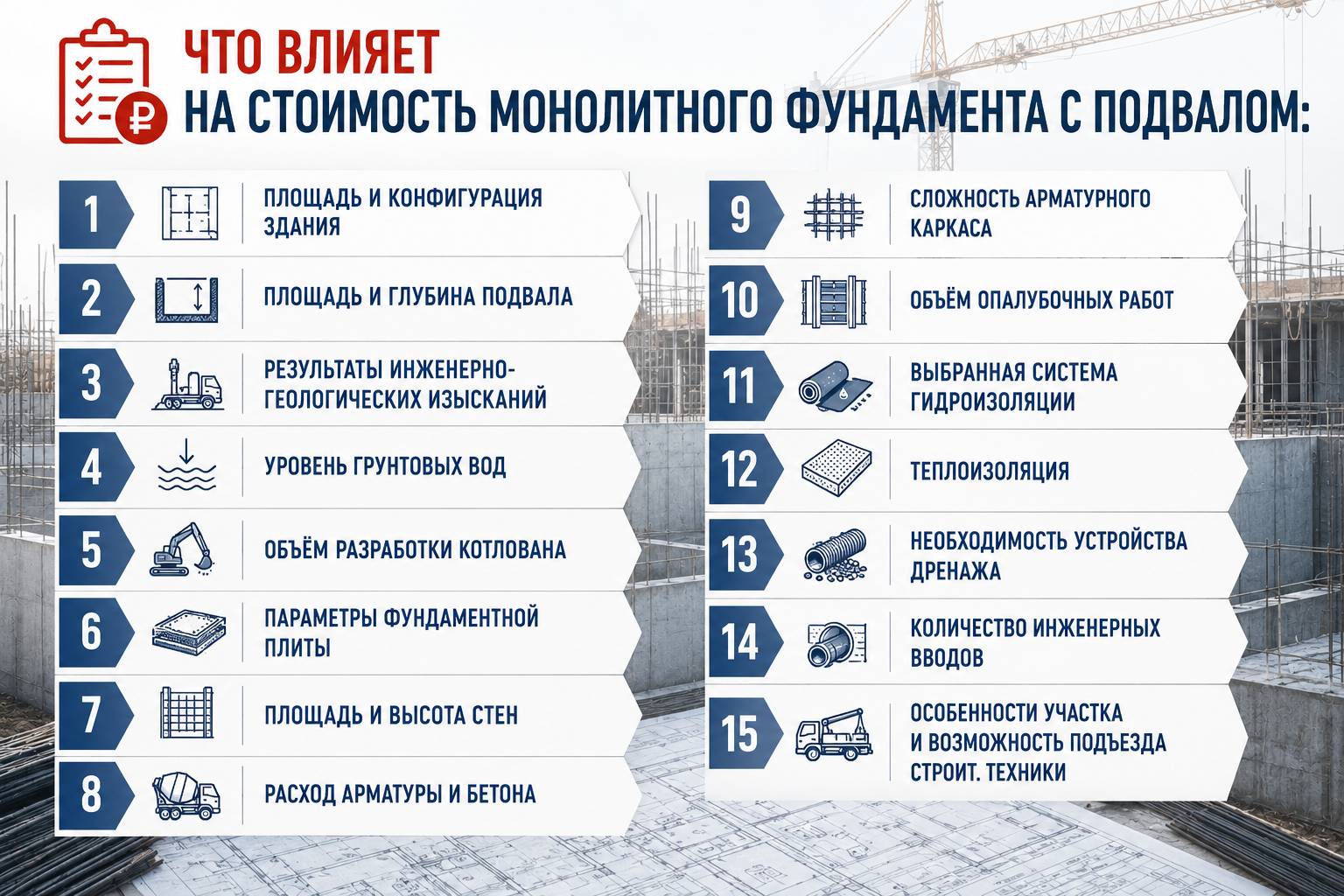 цена монолитного фундамента с подвалом